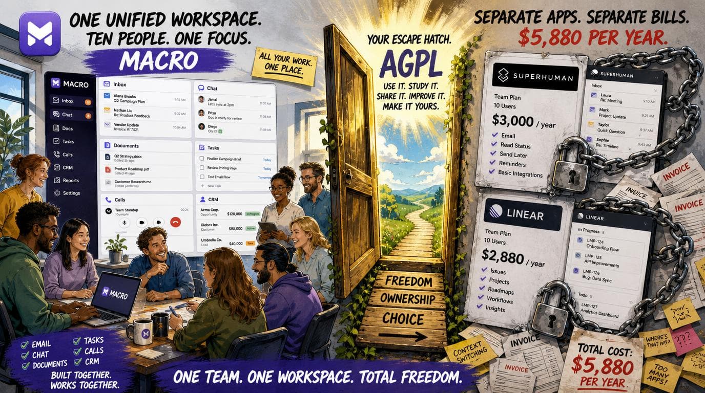 Ten person team uses Macro for email, chat, documents, tasks, calls, and CRM instead of Superhuman and Linear, with AGPL.